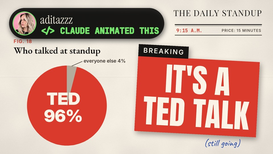 TED Talk, in Charts